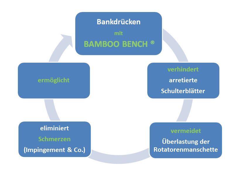 BAMBOOO BENCH KREISLAUF NEU